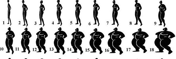 идеальный вес и рост девушки